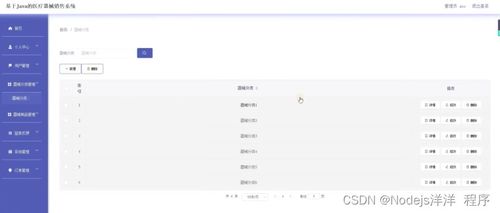基于Node.js與Vue的醫(yī)療器械銷售系統(tǒng)設(shè)計(jì)與實(shí)現(xiàn)