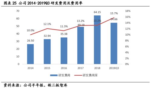 用友汽車（839951） 深耕汽車營銷與后市場，以科技實力驅動快速增長