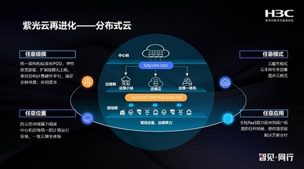 為分布式云而生 新華三UIS 8.0以融合實(shí)力加速行業(yè)云上轉(zhuǎn)型與計(jì)算機(jī)系統(tǒng)集成