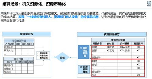 華為薪酬進(jìn)化論 技術(shù)運(yùn)營如何重塑價(jià)值分配體系