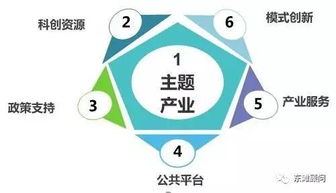 科技小鎮(zhèn) 范式轉(zhuǎn)型、運(yùn)營(yíng)要點(diǎn)與技術(shù)驅(qū)動(dòng)的未來(lái)
