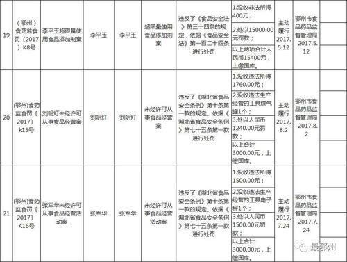 鄂州市多起違規(guī)事件曝光 醫(yī)院過(guò)期醫(yī)療器械、幼兒園過(guò)期食品及計(jì)算機(jī)系統(tǒng)集成問(wèn)題頻發(fā)